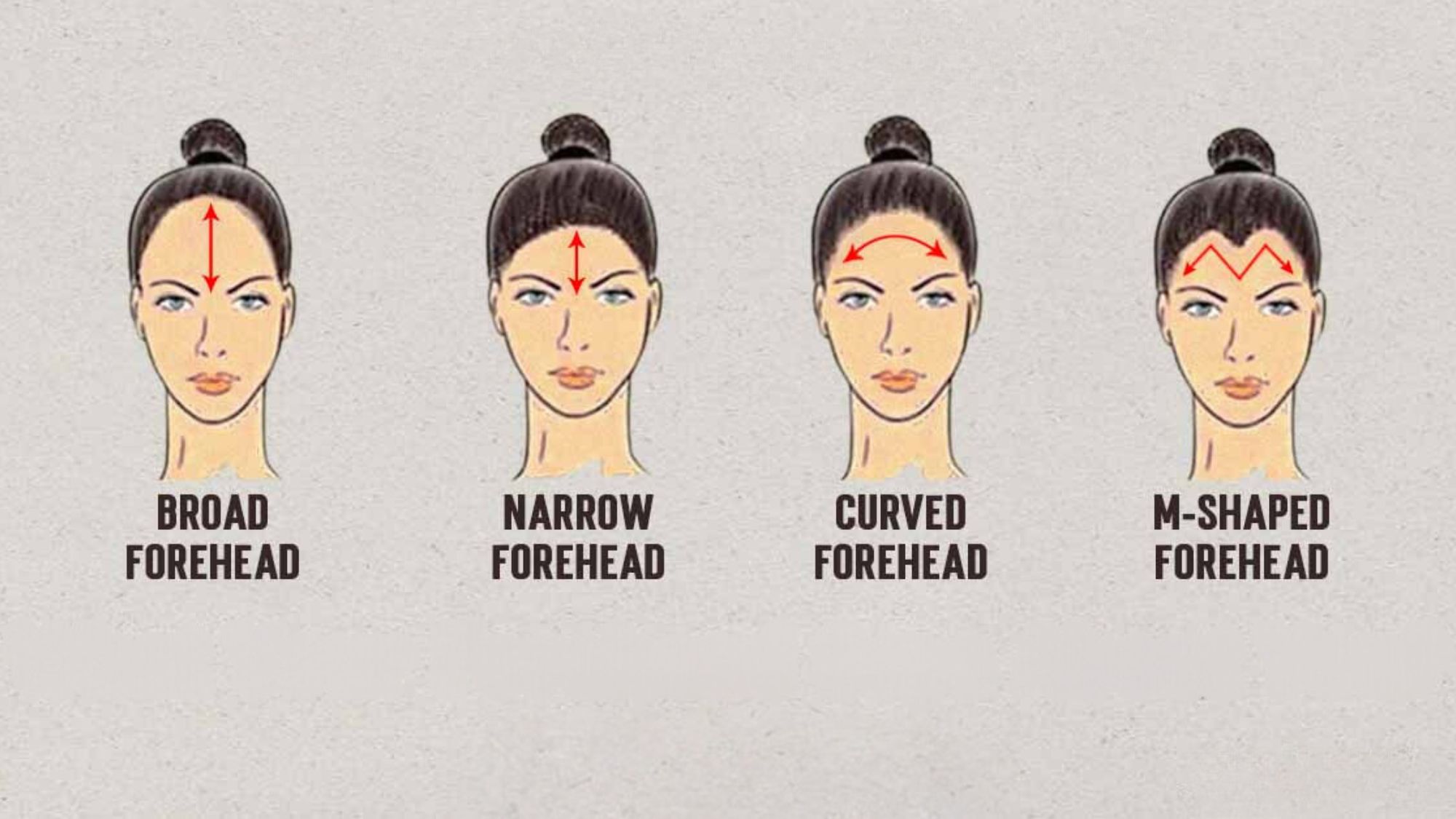 narrow forehead